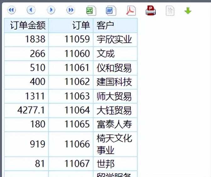 告别宽表，用DQL成就新一代BI[亲测有效]