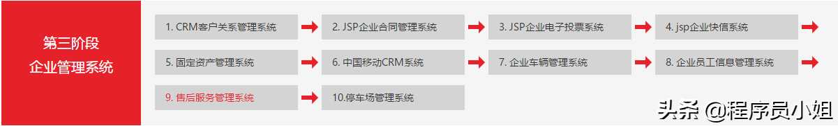 免费分享零基础进阶大佬的Java学习路线+百套练手项目，送给你