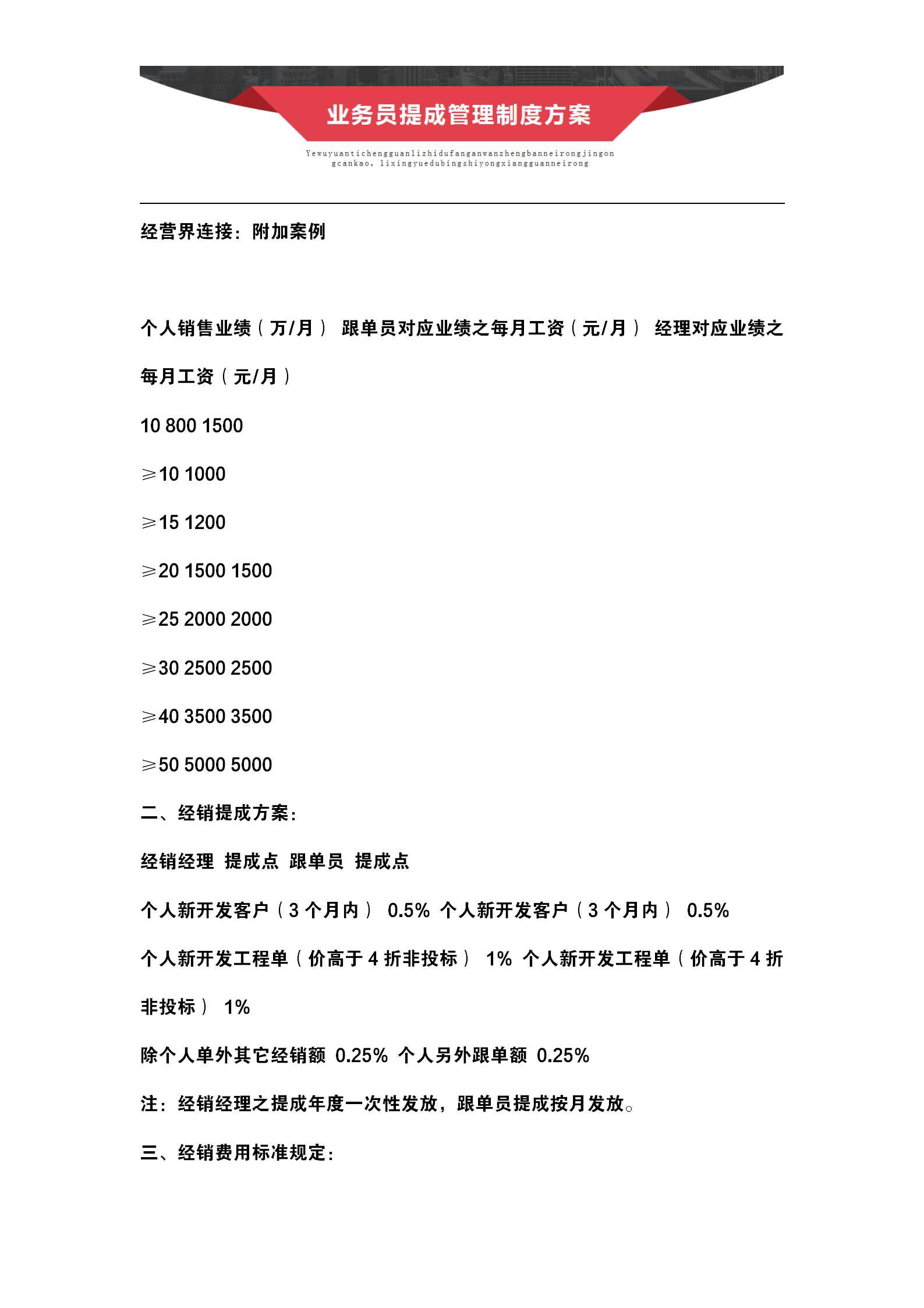 业务员提成管理制度与薪酬构成设计方案：很多老板都想要的干货「终于解决」