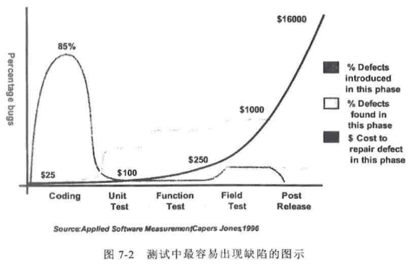 一篇带你入门单元测试[通俗易懂]