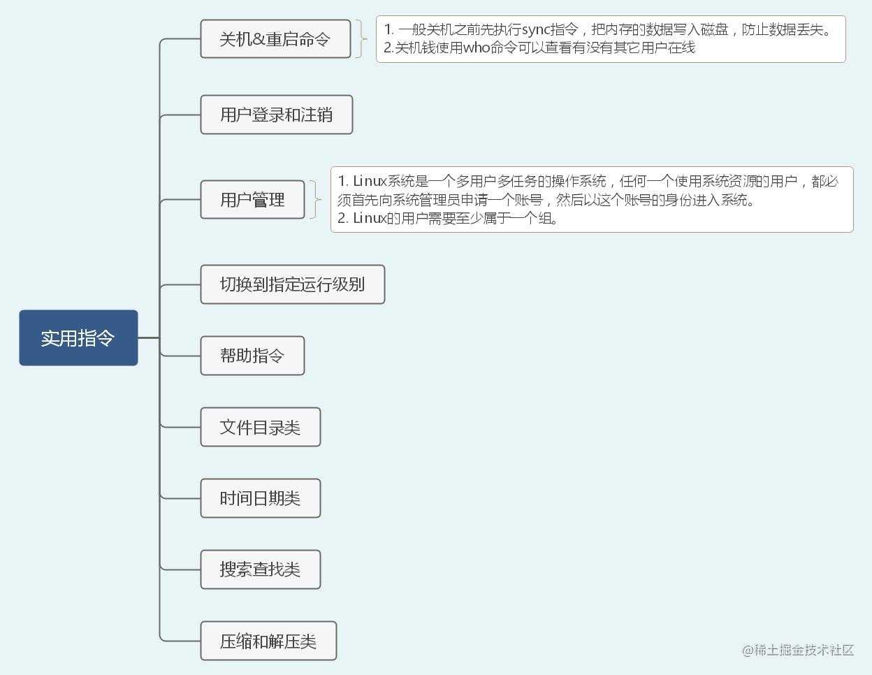 40张图入门Linux——（前端够用，运维入门）