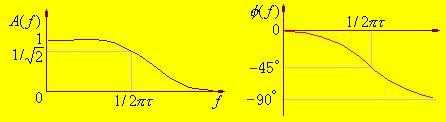 低通滤波器、高通滤波器，积分电路、微分电路「建议收藏」
