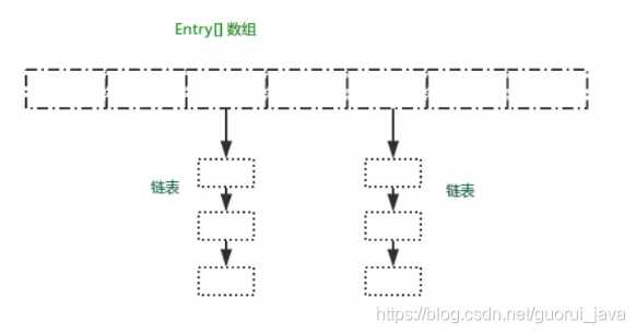 史上最全的Java经典面试题（附答案）「终于解决」