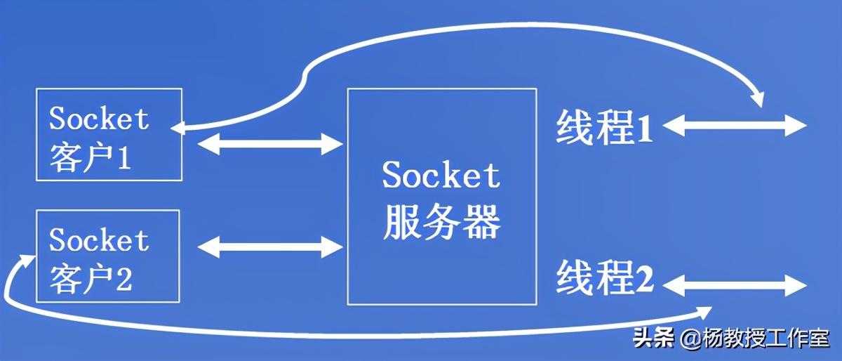 Java课程设计项目实例《远程屏幕分享监视》第1部分「终于解决」