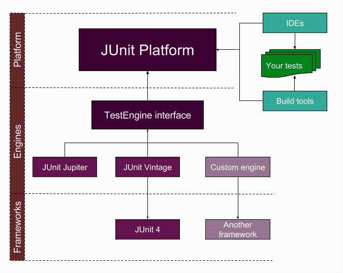 JUnit5学习之一：基本操作[亲测有效]