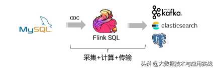 深入解读flink sql cdc的使用以及源码分析