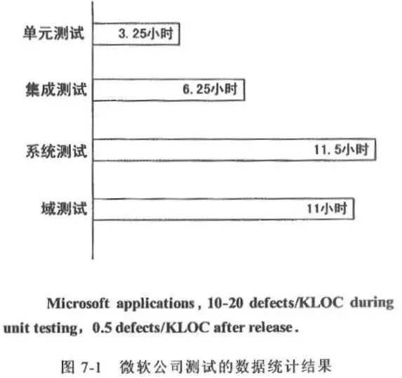 一篇带你入门单元测试[通俗易懂]