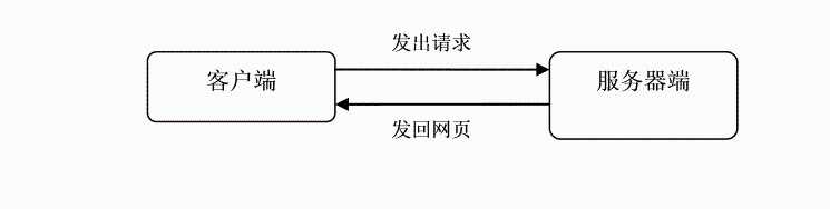 设备管理系统[亲测有效]