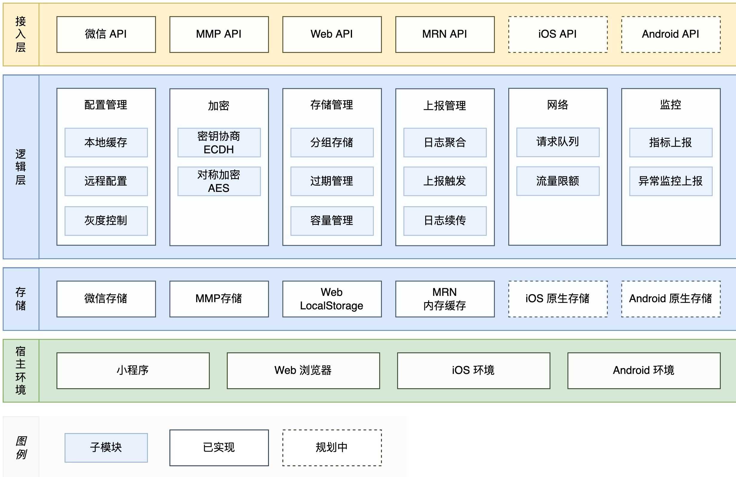 美团高性能终端实时日志系统建设实践[亲测有效]