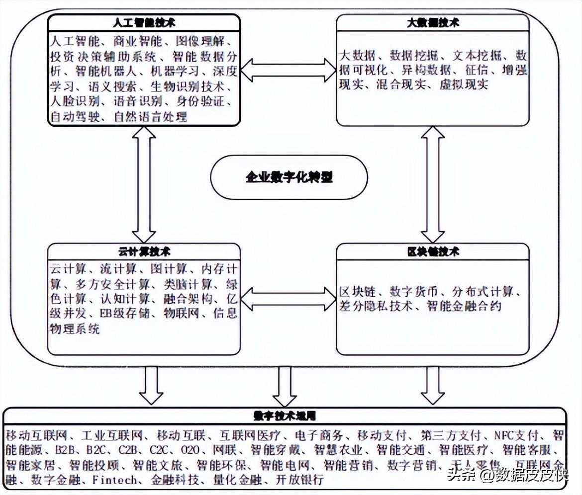 上市公司数字化转型及同群效应数据集合（四种测算方法）