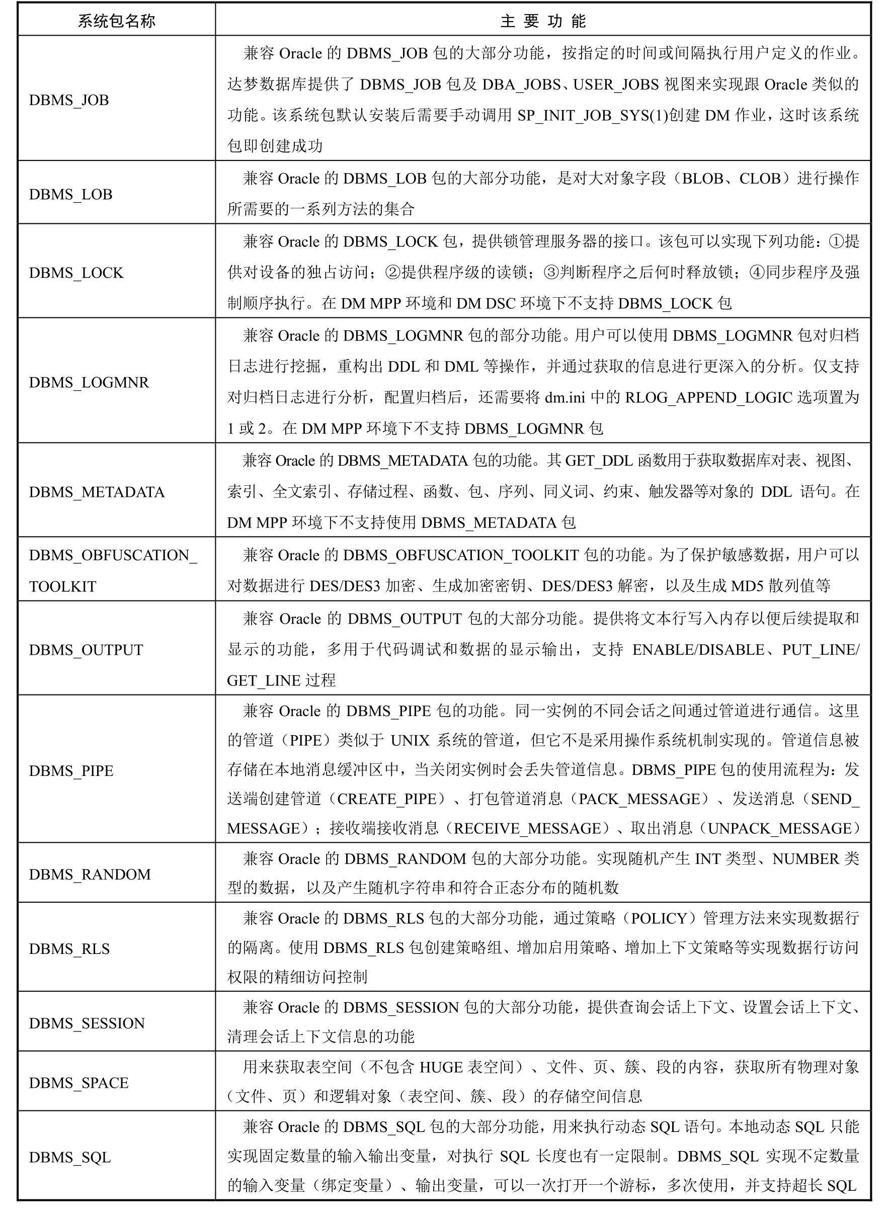 工程技术人员的好帮手：超全示例！详细解为你读达梦数据库「建议收藏」