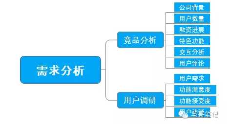 产品经理做APP从头到尾的所有工作流程详解[亲测有效]