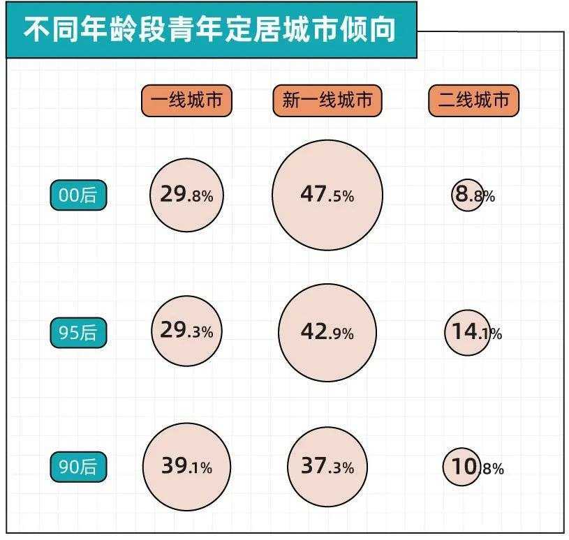 逃离大厂、二胎博士、985毕业捡破烂：躺平和内卷之间，还有无数条路