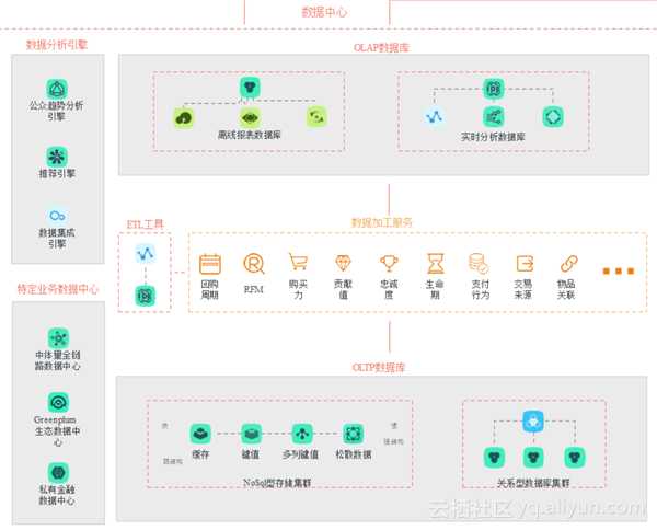 云场景实践研究第53期：云贝网络科技