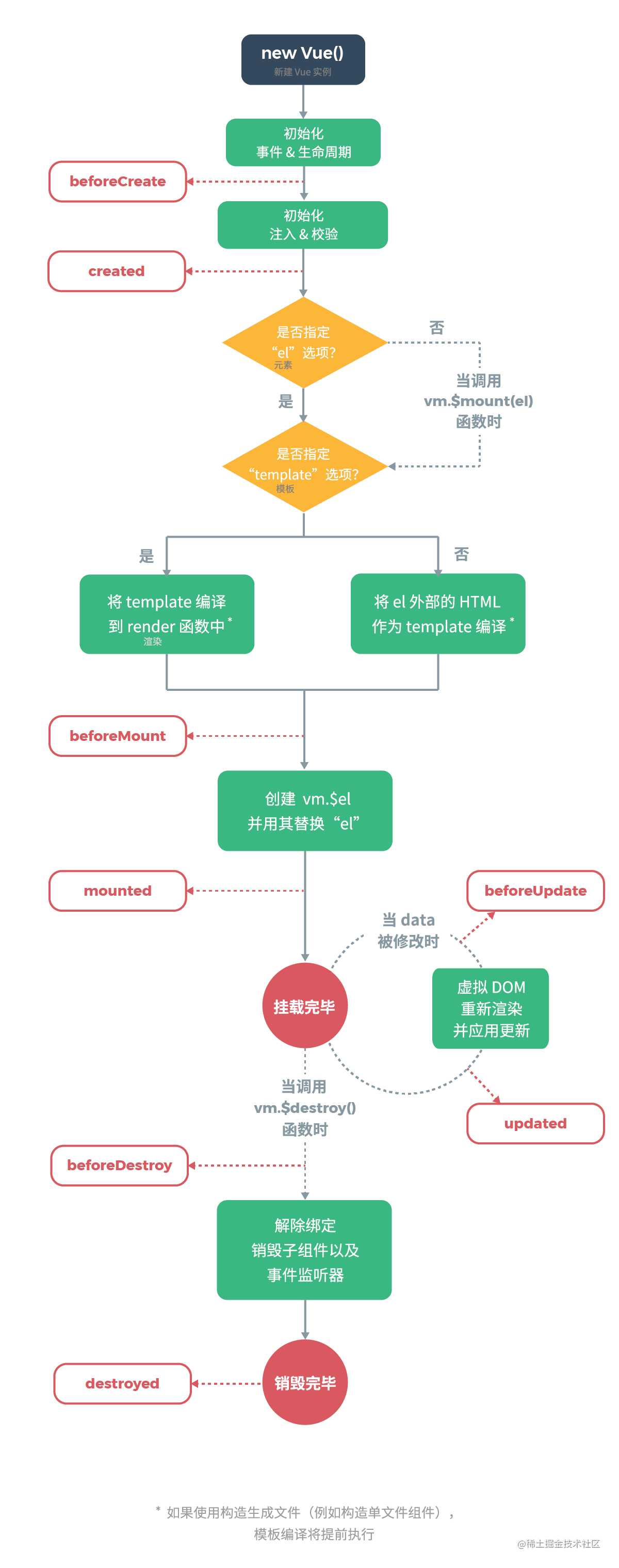 前端开发中79条不可忽视的知识点汇总