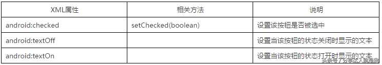 Android开关控件，ToggleButton和Switch使用大全[亲测有效]