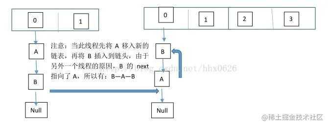 可能是一份最适合你的后端面试指南（部分内容前端同样适用）| 掘金技术征文