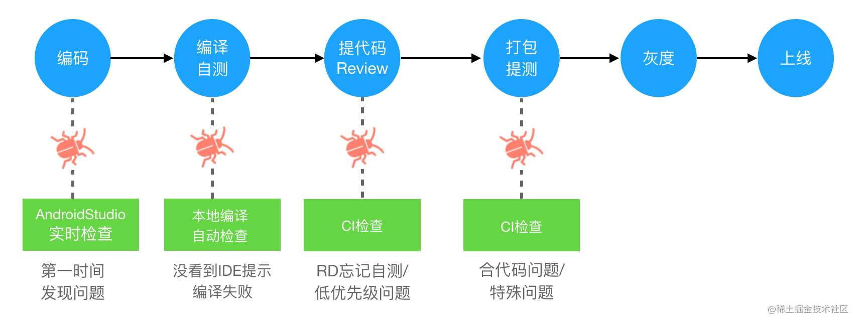 美团外卖Android Crash治理之路