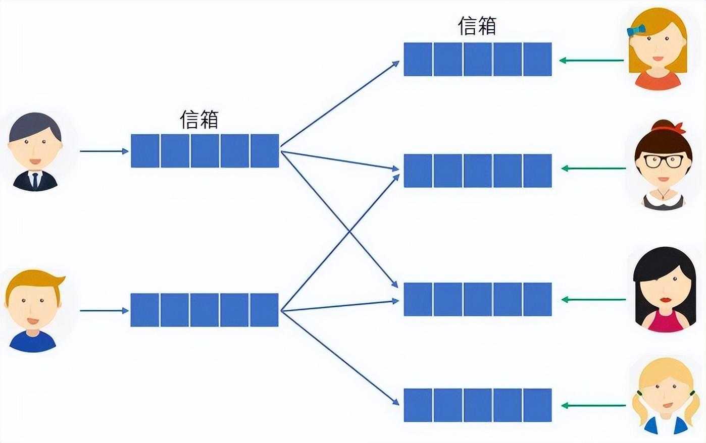 linux后台服务架构高性能设计之道