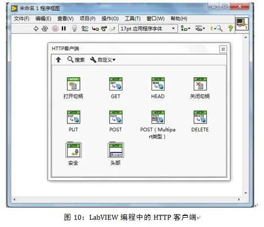 如何用LabVIEW与网页进行交互？