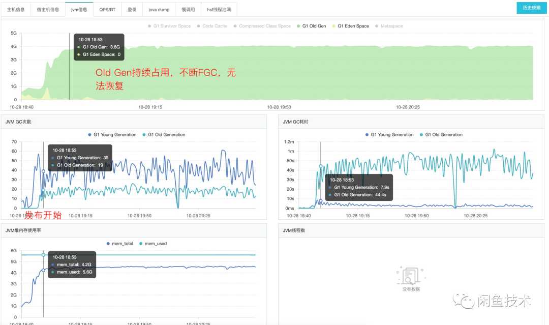 线上FGC调优案例三则[通俗易懂]