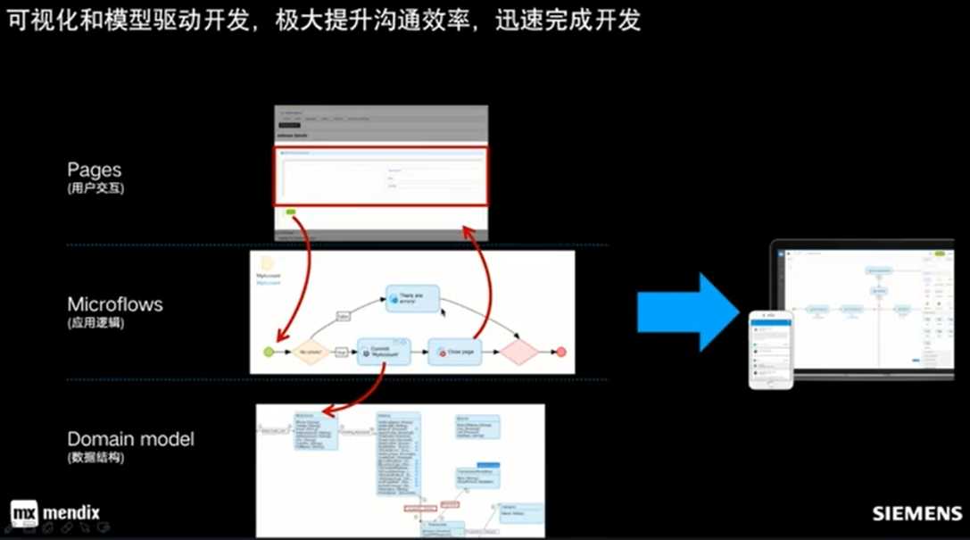 试用西门子Mendix低代码开发平台-低代码还是无代码？