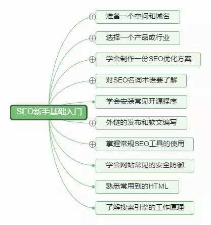 SEO新手基础|掌握常规的SEO工具的使用