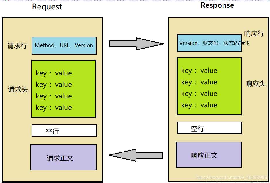 清华大佬耗时3天总结出的"常见网络协议汇总"「终于解决」