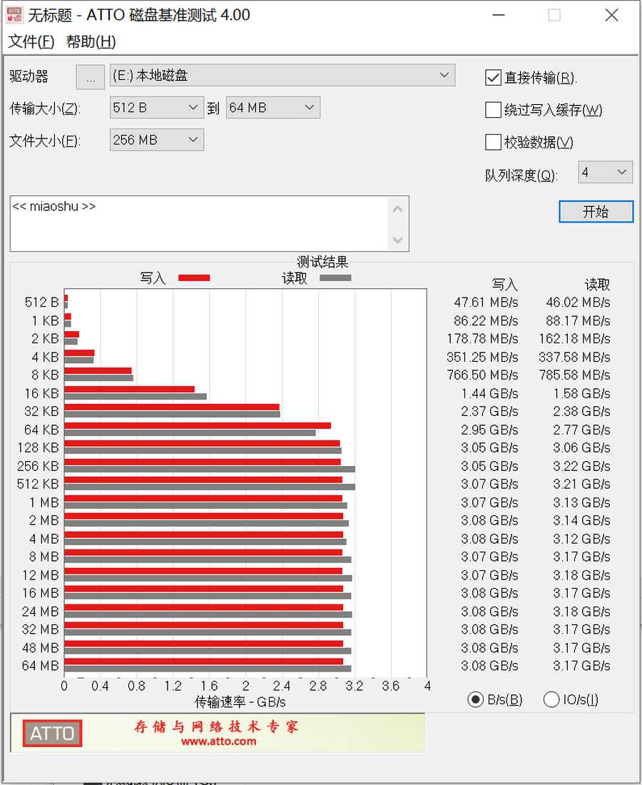 英特尔平台有必要买PCIe4固态吗？HOF PRO 1TB简测