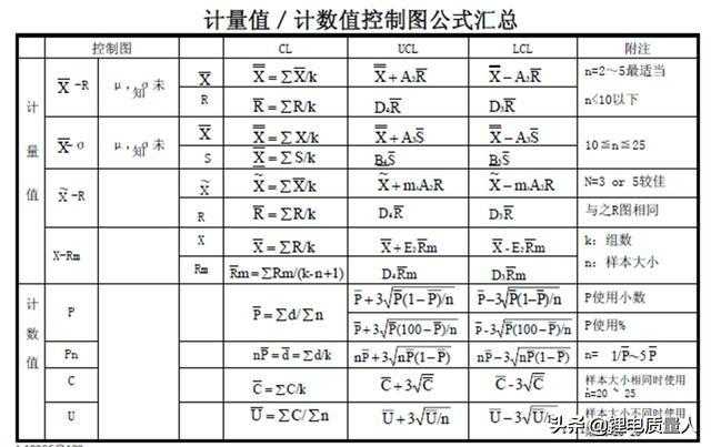 质量分析工具-控制图[通俗易懂]