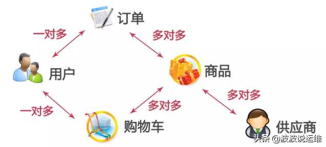 分享一份大佬的MySQL数据库设计规范，值得收藏[通俗易懂]