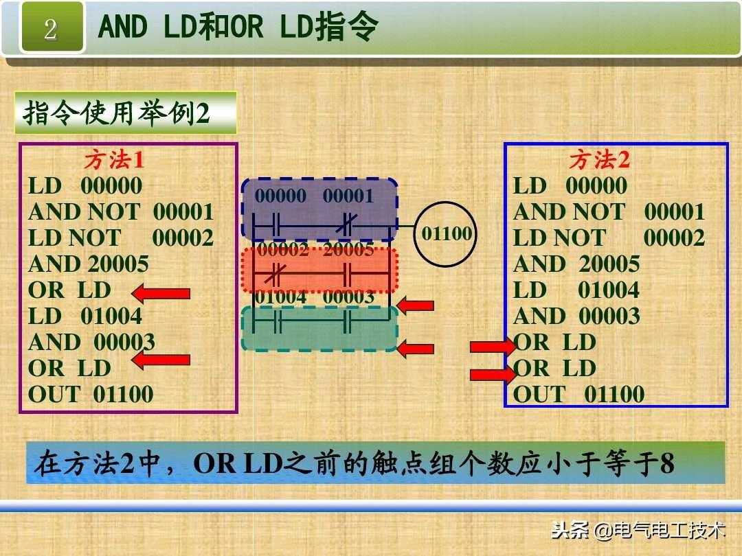 怎么快速学会PLC编程？掌握基本的逻辑指令和编程实例很重要！