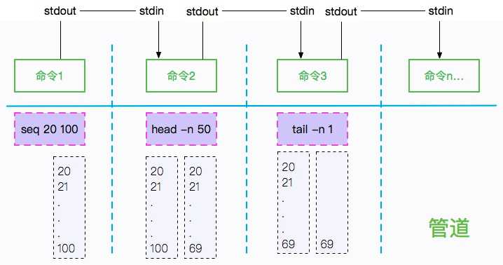 看完这篇你一定能掌握Linux（非广告）