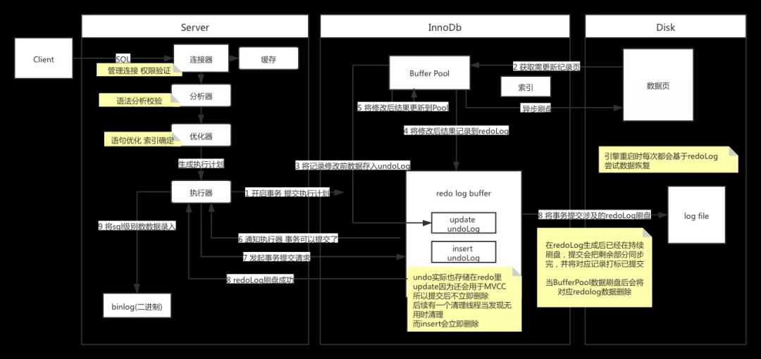 事务和锁的考点都在这了，线上SQL死锁这道题你还不会？[通俗易懂]