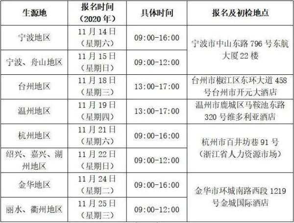 高考生，2021年民航在浙江招飞，报考条件有哪些？