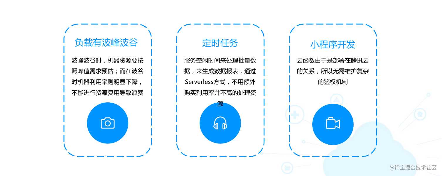 你学BFF和Serverless了吗