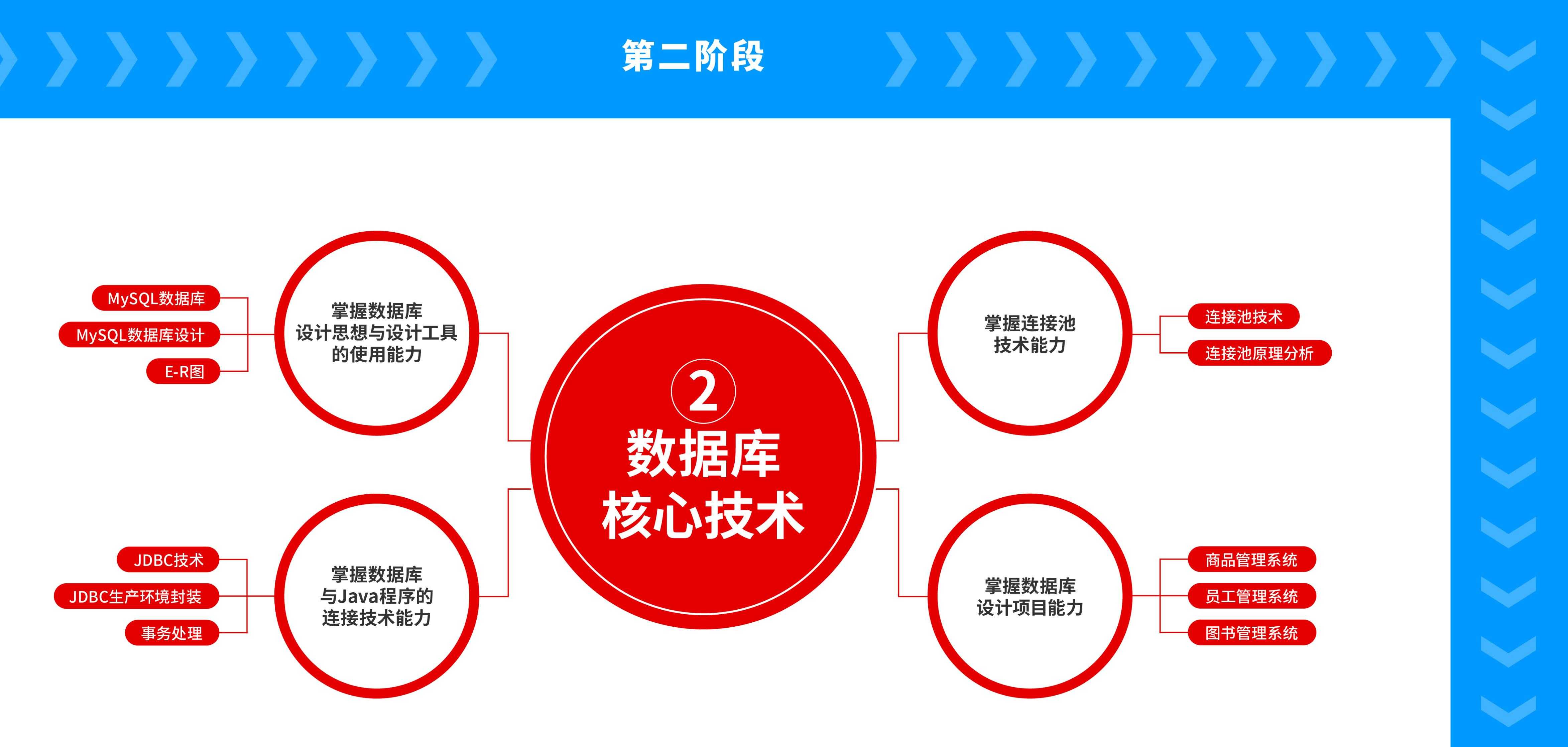 Java学习路线图（2023完整高清版超详细）「建议收藏」