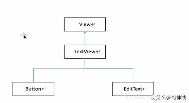 AndroidStudio安卓原生开发_UI控件_TextView_Button_EditText「终于解决」