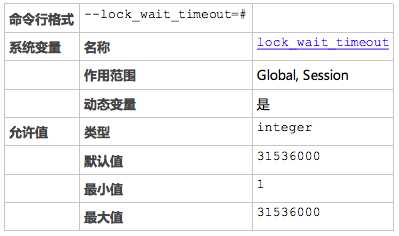 MySQL超时参数以及相关DataX数据同步案例分享