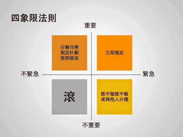 不可不知的十种实用工具，有你心目中的那个吗？「建议收藏」