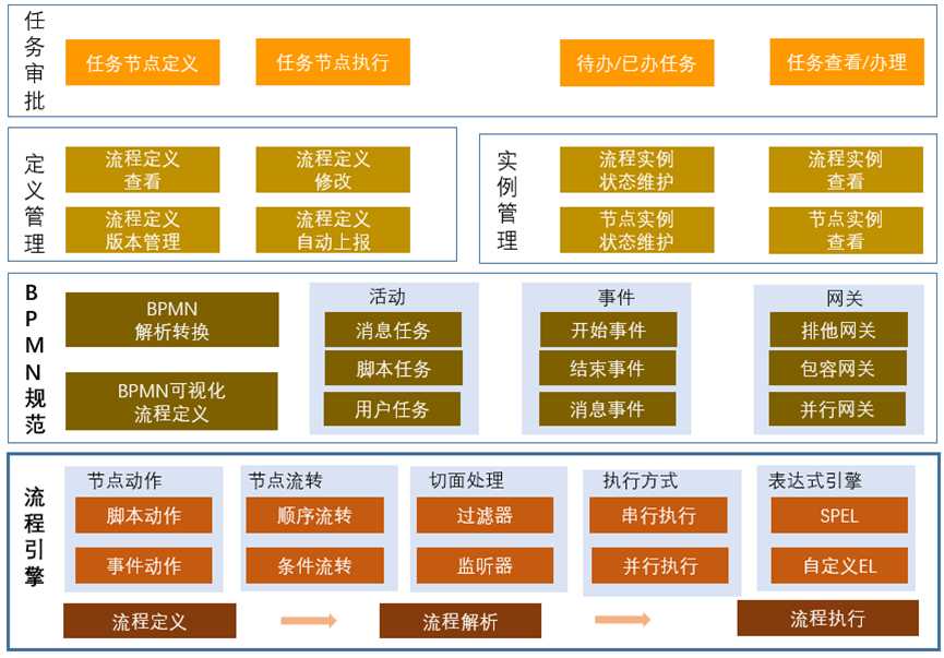 流程编排、如此简单-通用流程编排组件JDEasyFlow介绍「建议收藏」