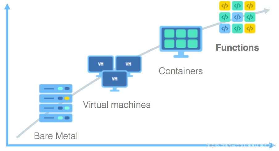 VMware/KVM/Docker 容器化的前世今生「终于解决」