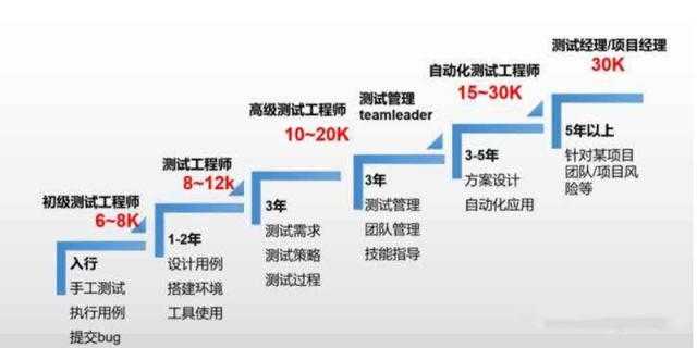 Matlab航迹规划仿真——A*算法