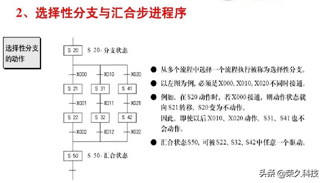 工控自动化！入门学好PLC编程实例，掌握起来没有你想得那么难