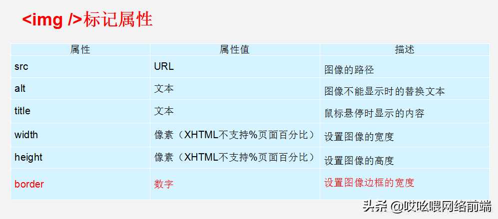 HTML 语法简要总结[亲测有效]