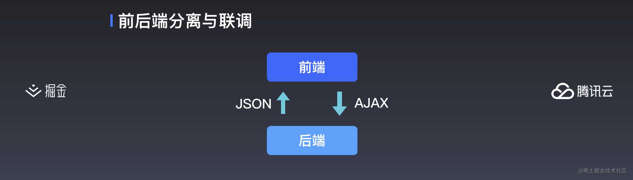 云开发初探 —— 更简便的小程序开发模式丨掘金开发者大会