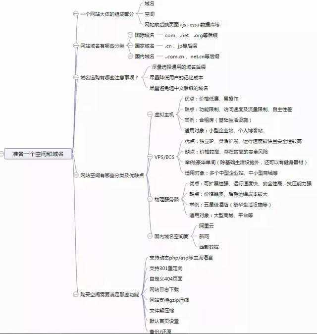 SEO新手基础|掌握常规的SEO工具的使用