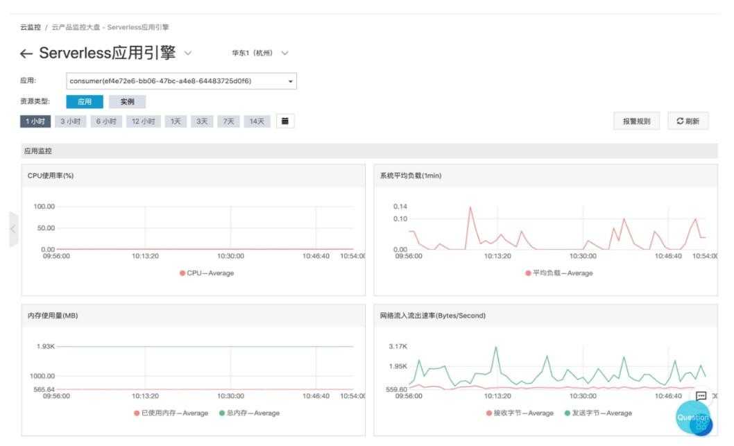 Serverless 时代 DevOps 的最佳打开方式