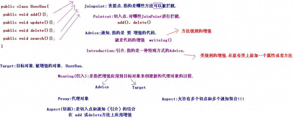 Spring学习（4）：Spring AOP