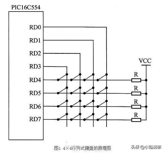 PIC单片机人机接口4×4行列式键盘的工作原理[亲测有效]